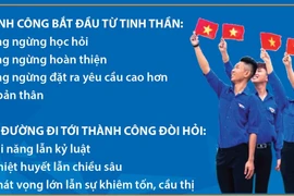 Yêu nước trong thời đại mới bằng tri thức và ý chí làm chủ tương lai đất nước