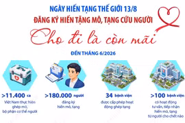 Đăng ký hiến tặng mô, tạng cứu người: Cho đi là còn mãi