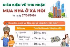 Điều kiện về thu nhập mua nhà ở xã hội từ ngày 7/4/2026