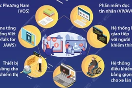 Công nghệ số và khả năng tiếp cận có tính đến người khuyết tật