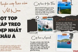 3 tuyến cáp treo của Việt Nam lọt Top cáp treo đẹp nhất châu Á