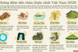 Những điểm đến thân thiện nhất tại Việt Nam trong năm 2026