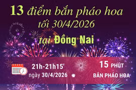 Thành phố Đồng Nai bắn pháo hoa tại 13 điểm tối 30/4/2026