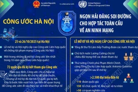 Công ước Hà Nội: Ngọn hải đăng soi đường cho hợp tác toàn cầu về an ninh mạng