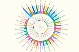 Bầu cử Hội đồng Nhân dân cấp xã nhiệm kỳ 2026-2031