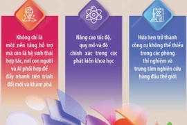 Microsoft ra mắt nền tảng đột phá về AI
