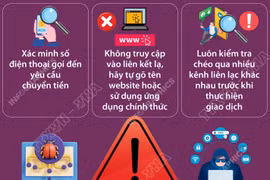 Tìm hiểu về các quy tắc chống lừa đảo trực tuyến