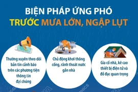 Người dân cần lưu ý những gì khi ứng phó với mưa lớn, ngập lụt?