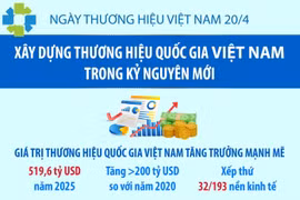 Xây dựng thương hiệu quốc gia Việt Nam trong kỷ nguyên mới