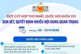 Quốc hội họp đợt 2, quyết định nhiều nội dung quan trọng