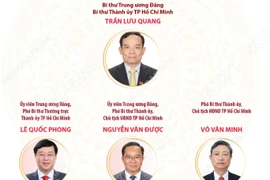 Đại hội Đại biểu Đảng bộ Thành phố Hồ Chí Minh lần thứ I, nhiệm kỳ 2025-2030