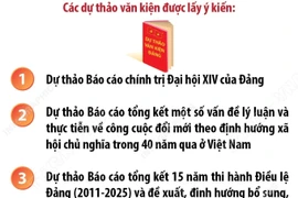 Lấy ý kiến nhân dân đối với dự thảo các văn kiện trình Đại hội Đảng XIV của Đảng