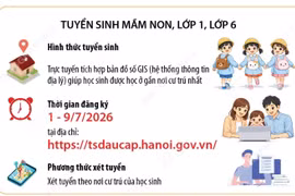 Những điểm mới trong tuyển sinh đầu cấp năm học 2026-2027 tại Hà Nội