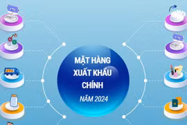 Quan hệ thương mại song phương Việt Nam-Singapore