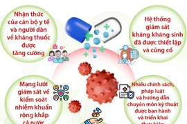 Tuần lễ truyền thông Phòng, chống kháng thuốc thế giới