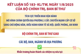 Kết luận số 183-KL/TW: Nhiệm vụ của các bộ, ban, ngành và địa phương