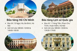 Những bảo tàng nào mở cửa miễn phí dịp Quốc khánh 2/9?