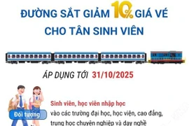 Ngành đường sắt giảm giá 10% vé tàu cho tân sinh viên