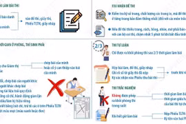 Kỳ thi tốt nghiệp THPT 2026: Một số quy định thí sinh cần lưu ý trong phòng thi