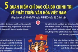 Năm quan điểm chỉ đạo của Bộ Chính trị về phát triển văn hóa Việt Nam