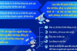 Hoàn thành xây dựng Trung tâm dữ liệu quốc gia số 1 vào cuối 2025