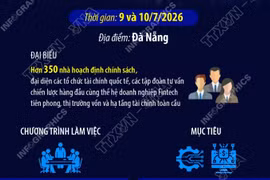 Diễn đàn Tài chính Việt Nam 2026 thúc đẩy đầu tư bền vững và đổi mới tài chính