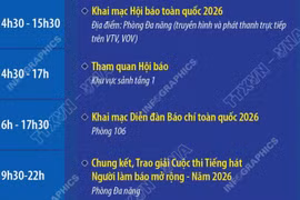 Chương trình Hội Báo toàn quốc 2026