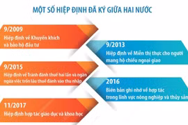 Quan hệ hữu nghị truyền thống Việt Nam-Estonia