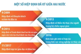 Quan hệ hữu nghị truyền thống Việt Nam-Estonia