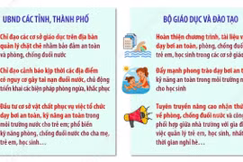 Thủ tướng Chính phủ yêu cầu tăng cường công tác phòng, chống đuối nước