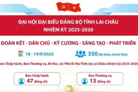 Đại hội đại biểu Đảng bộ tỉnh Lai Châu nhiệm kỳ 2025-2030