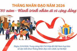 Tháng Nhân đạo năm 2026: “80 năm - Hành trình nhân ái vì cộng đồng”