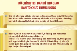 Các nhiệm vụ của Ban Tổ chức Trung ương