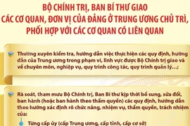Các nhiệm vụ của các cơ quan, đơn vị của Đảng ở Trung ương