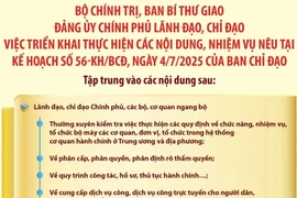 Các nhiệm vụ của Đảng ủy Chính phủ
