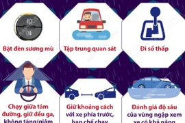 Hướng dẫn kỹ năng lái xe an toàn khi trời mưa to, đường ngập