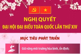 Nghị quyết Đại hội XIV của Đảng: Các mục tiêu phát triển của đất nước