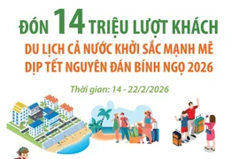 Đón 14 triệu lượt khách, du lịch khởi sắc mạnh mẽ dịp Tết Nguyên đán Bính Ngọ