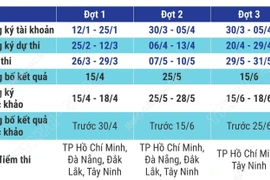Lịch thi đánh giá năng lực chuyên biệt của Trường Đại học Sư phạm TP Hồ Chí Minh