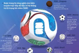Quả bóng World Cup 2026 Trionda có gì đặc biệt?