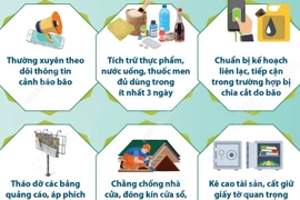 Người dân cần làm gì trước bão để bảo đảm an toàn?