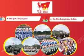 Thông điệp hoạt động diễu binh diễu hành dịp 2/9