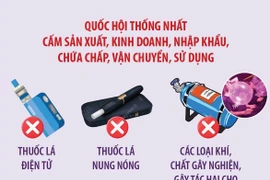 Cấm thuốc lá điện tử, bóng cười tại Việt Nam từ 1/1