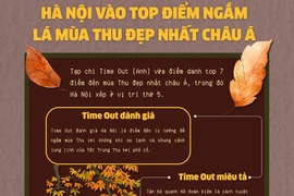 Hà Nội vào top điểm ngắm lá mùa Thu đẹp nhất châu Á