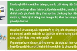 Xây dựng hệ thống xuất bản tinh gọn, mạnh, chất lượng, hiện đại hóa