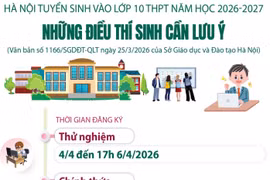 Hà Nội tuyển sinh vào lớp 10 THPT: Những điều thí sinh cần lưu ý