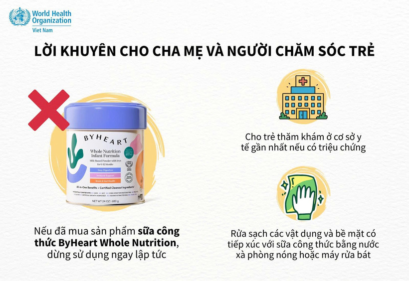 (Nguồn: WHO)