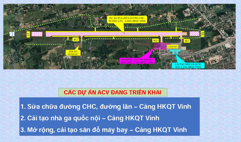 Phối cảnh Dự án cải tạo Cảng hàng không Quốc tế Vinh mà ACV sẽ triển khai trong năm nay. (Ảnh: ACV cung cấp)