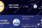 Siêu Trăng đầu tiên năm 2025 diễn ra đúng dịp Trung Thu 