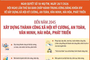 Đến năm 2045, xây dựng thành công xã hội kỷ cương, an toàn, văn minh, hài hòa, phát triển.